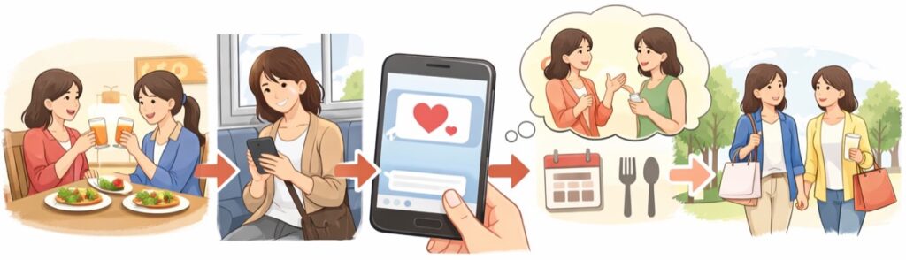 ランチでの楽しいひとときをありがとうを伝える