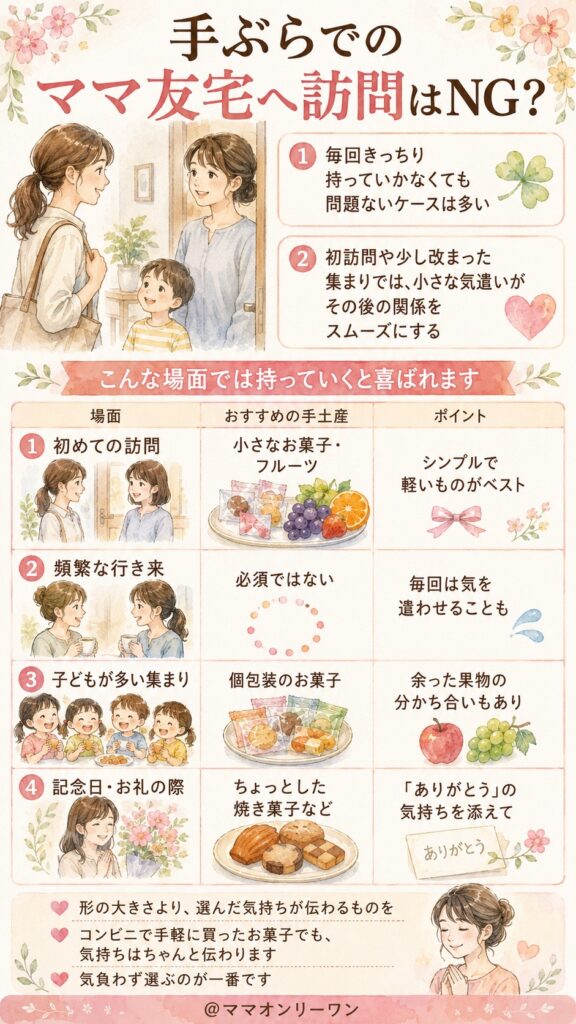 手ぶらでのママ友宅へ訪問はNG？
