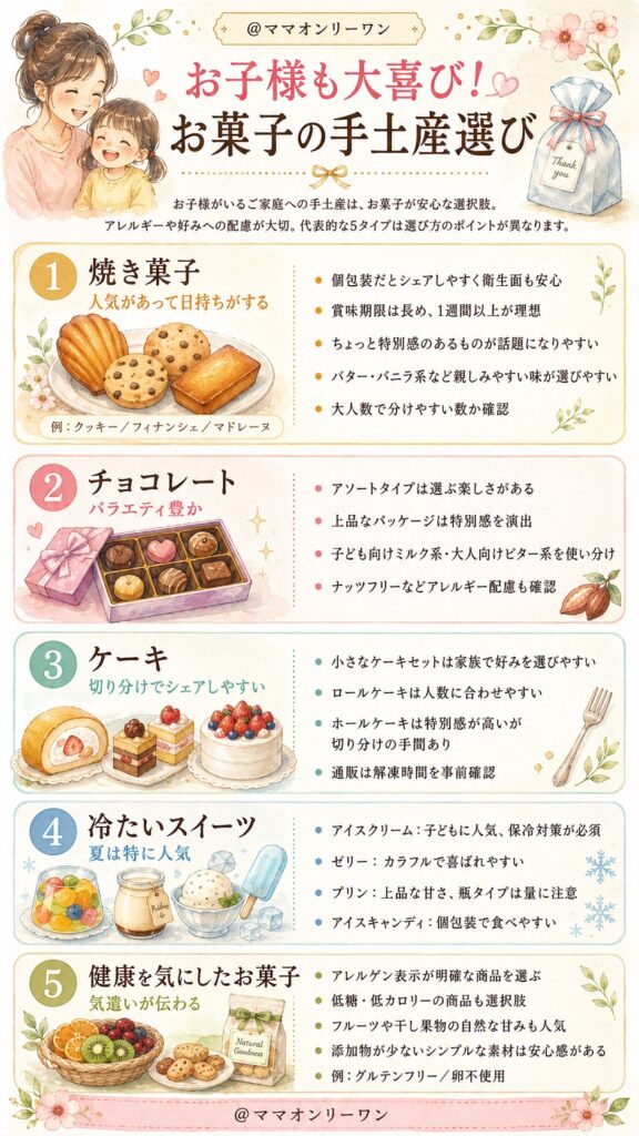 お子様も大喜び！お菓子の手土産選び