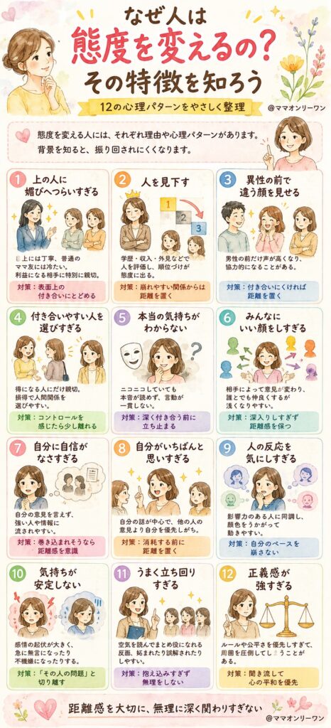 なぜ人は態度を変えるの?その特徴を知ろう