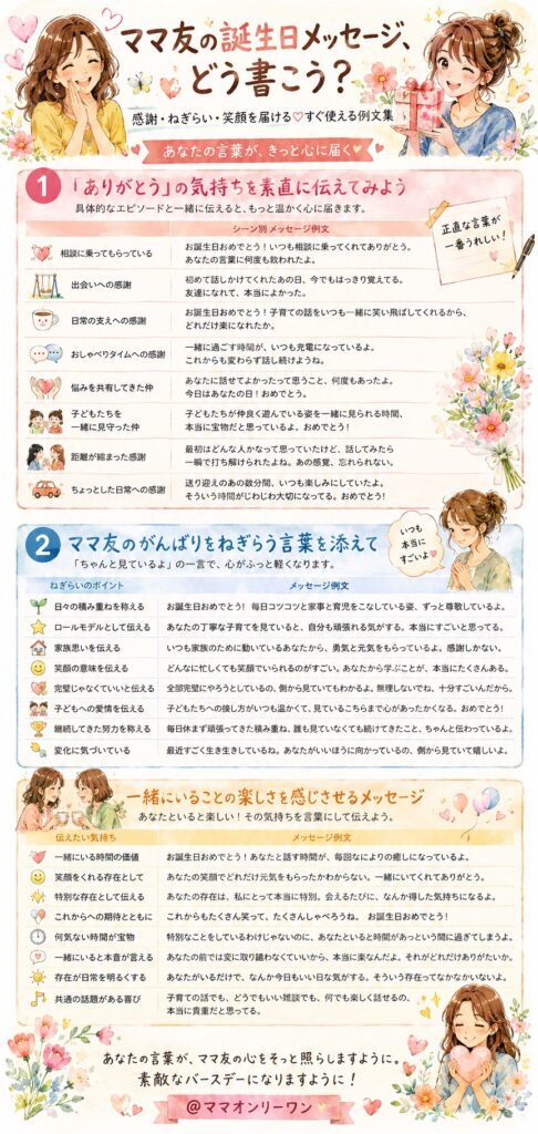 ママ友の誕生日メッセージ、どう書こう?