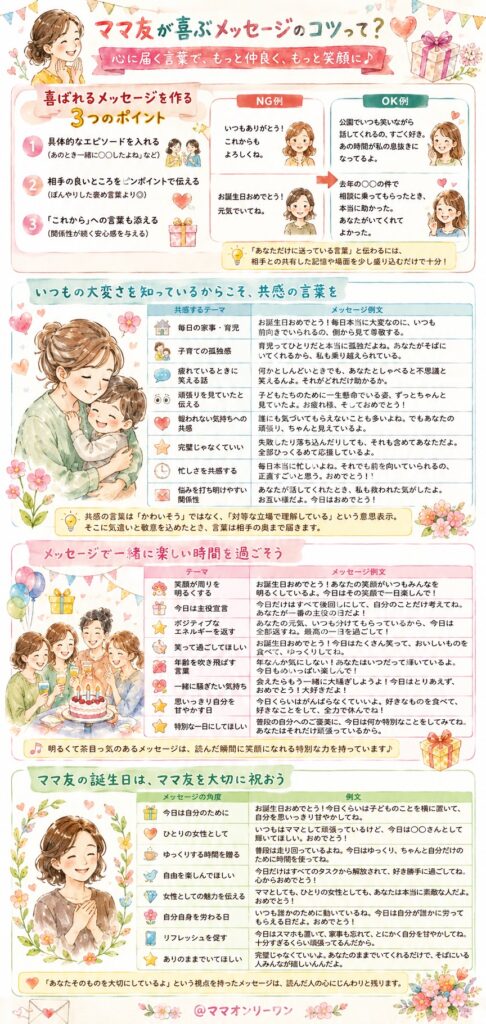 ママ友が喜ぶメッセージのコツって?