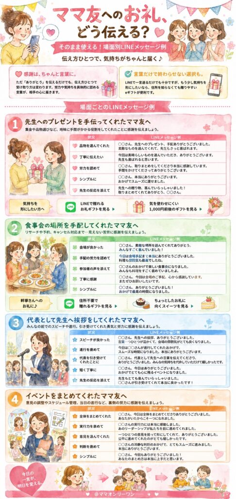 ママ友へのお礼、どう伝える?