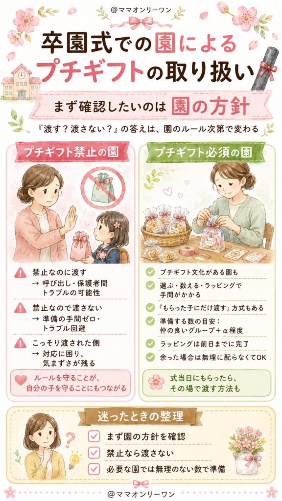 卒園式での園によるプチギフトの取り扱い
