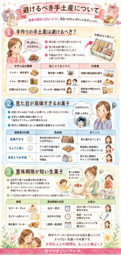 避けるべき手土産について