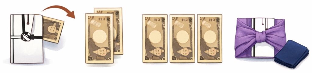 お札を入れる向きと注意点