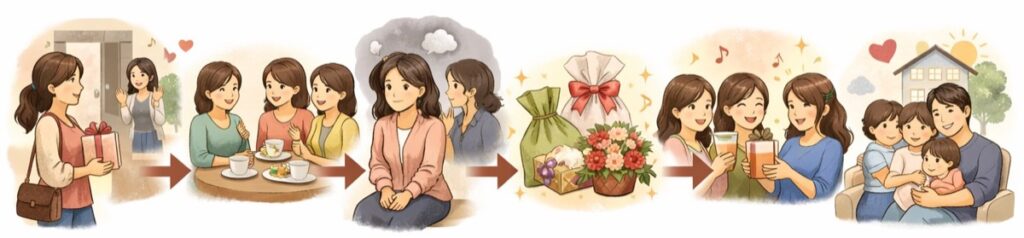 初訪問だからこそ持って行くべき理由