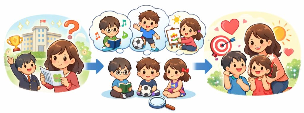 後悔しないスクールの選び方