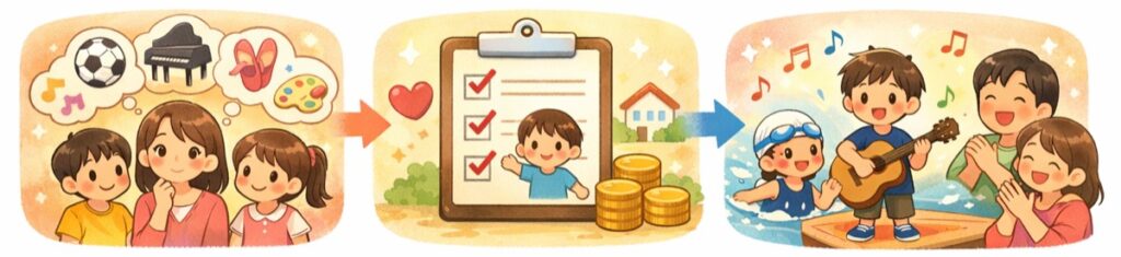 わが子にぴったりな習い事の選び方――失敗しないための3ステップ