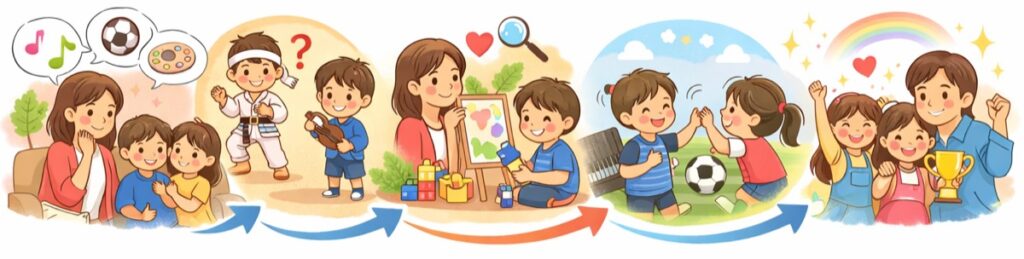 習い事選びで後悔しないための5つのポイント