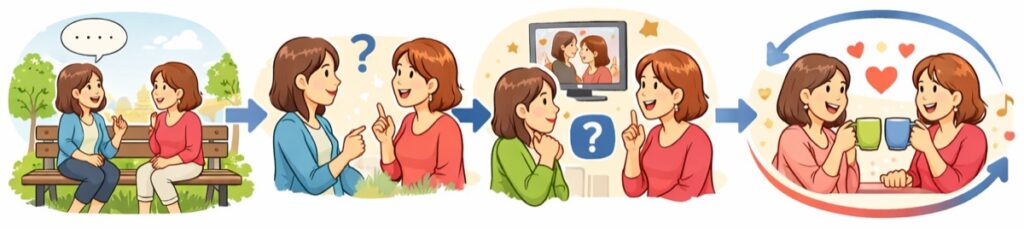 質問返しで会話のラリーをつなげる