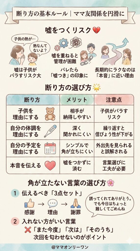 断り方には「基本のルール」がある