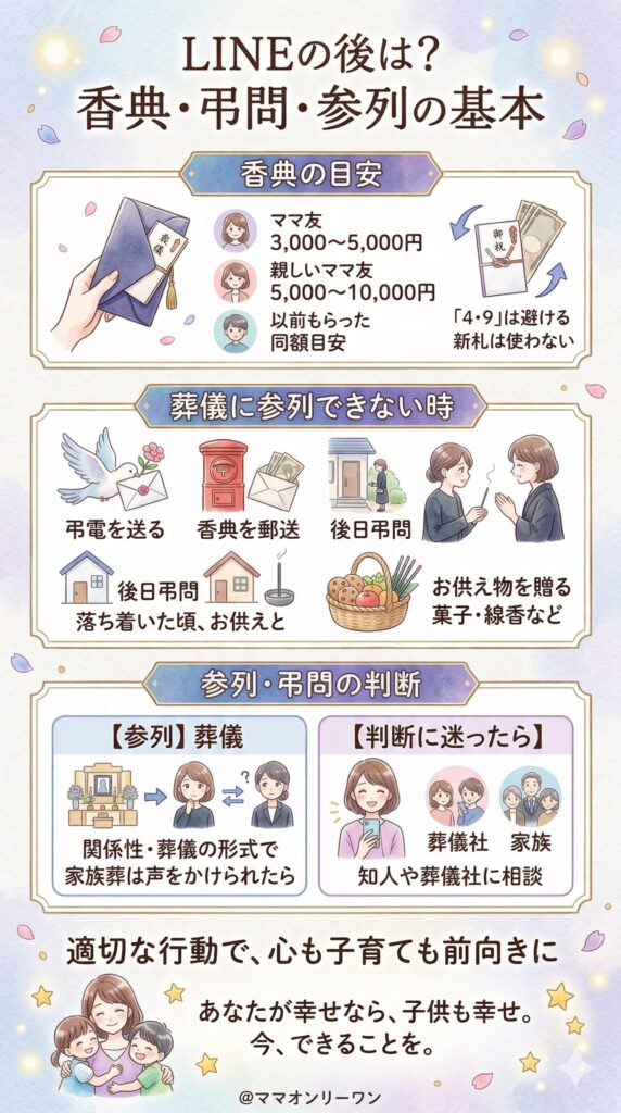 LINEの後、どう動くか？香典・弔問・参列の基本