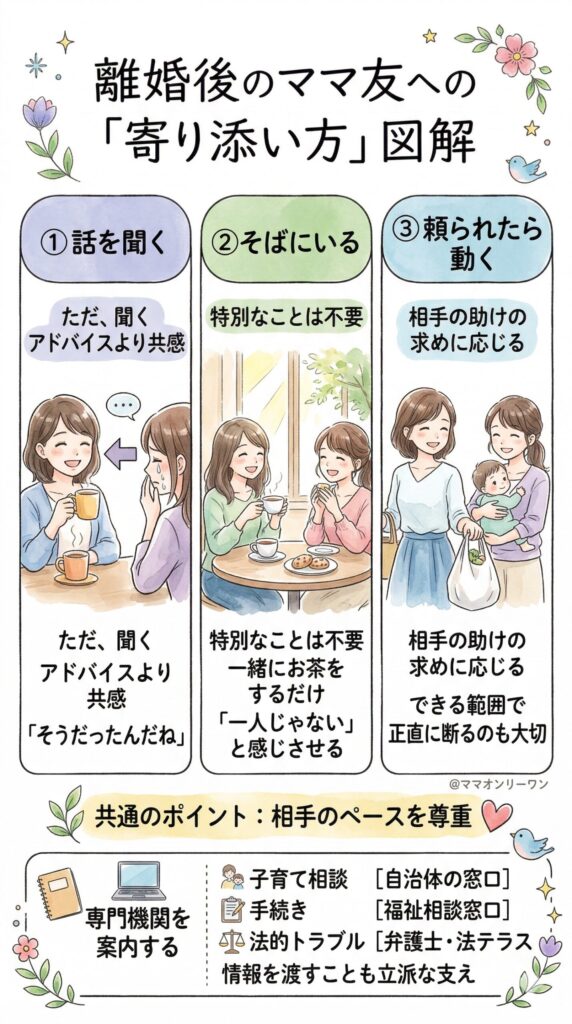 離婚後のママ友を本当に支えるためにできること