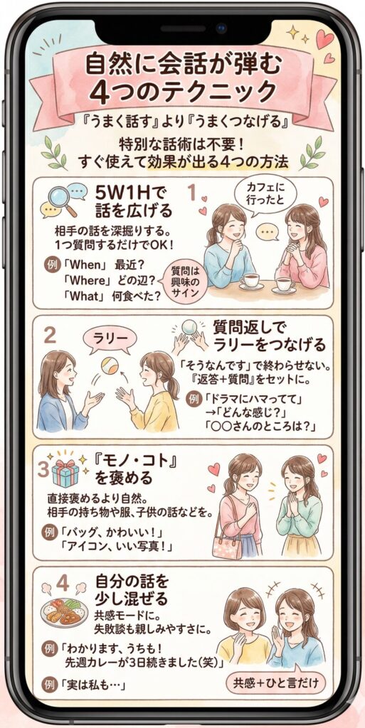 自然に会話が弾む４つのテクニック