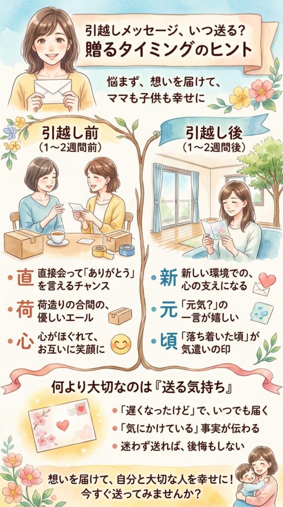 引越しメッセージを送るベストなタイミング