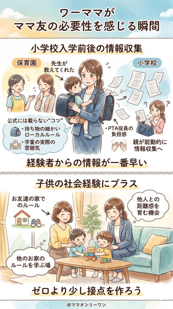 ワーママがママ友の必要性を感じる場面