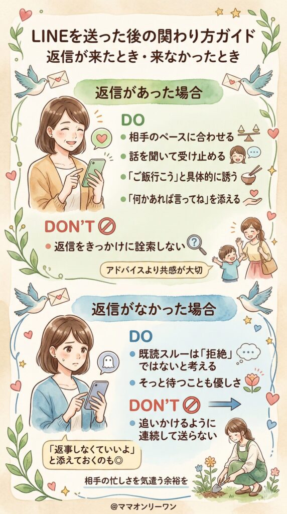 LINEの後、どう関わればいいか｜返信があったとき・なかったとき
