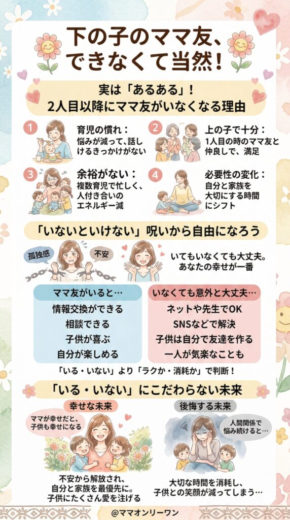 ぶっちゃけ、下の子のママ友ってできなくて当然かもしれない