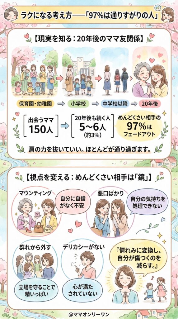 ラクになる考え方——「97%は通りすがりの人」という現実