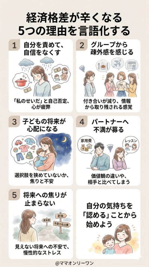 経済格差が辛くなる5つの理由