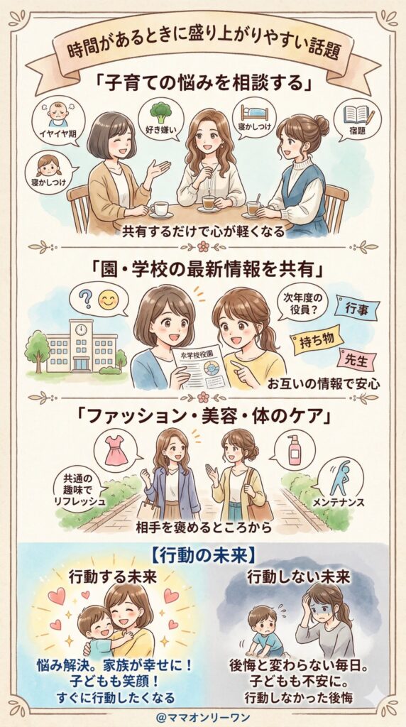 時間があるときに盛り上がりやすい話題