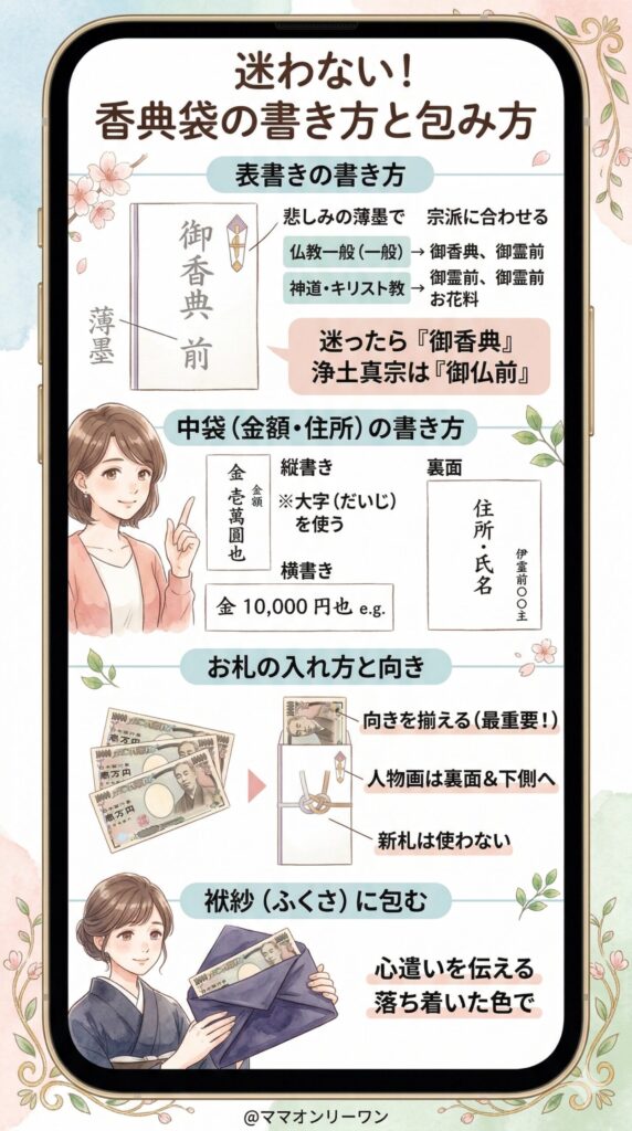 香典袋の書き方と包み方