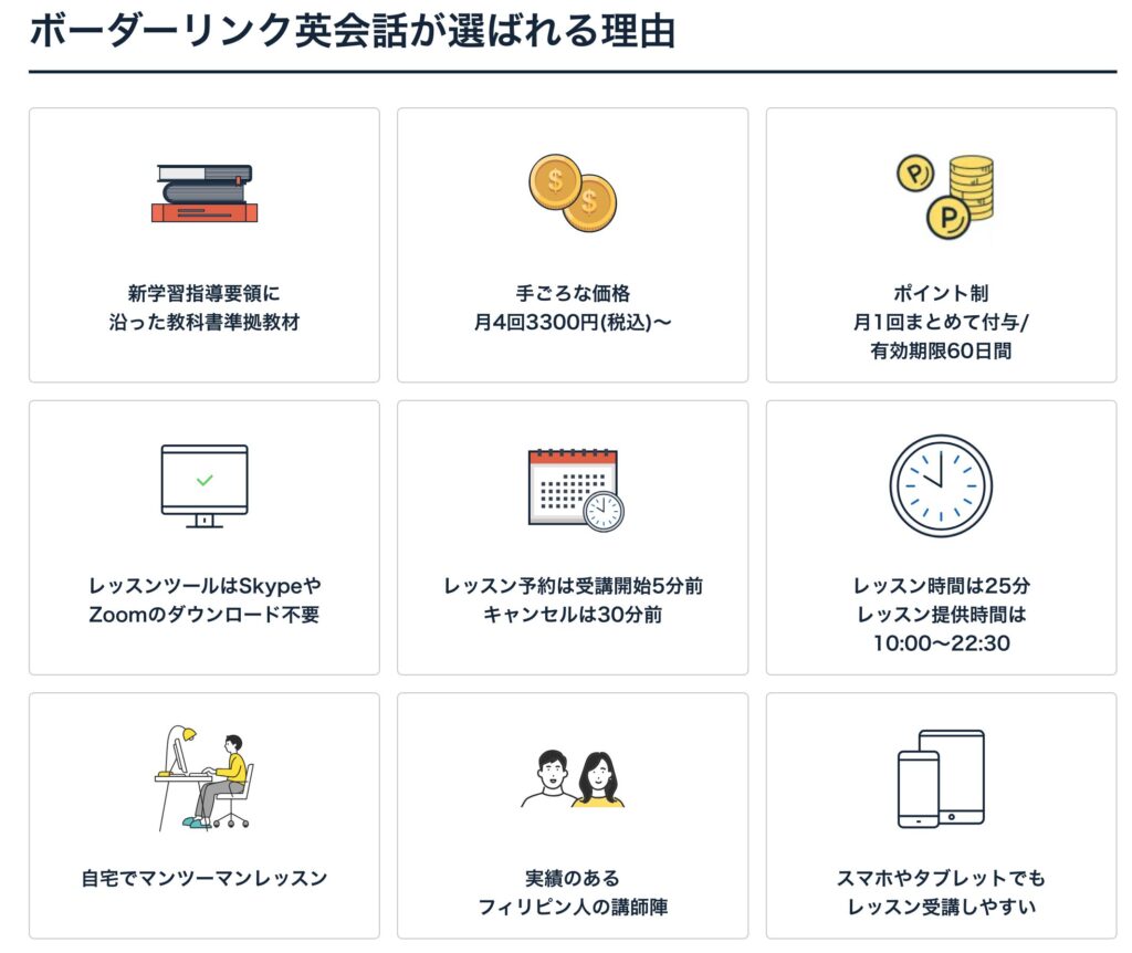 ボーダーリンク英会話