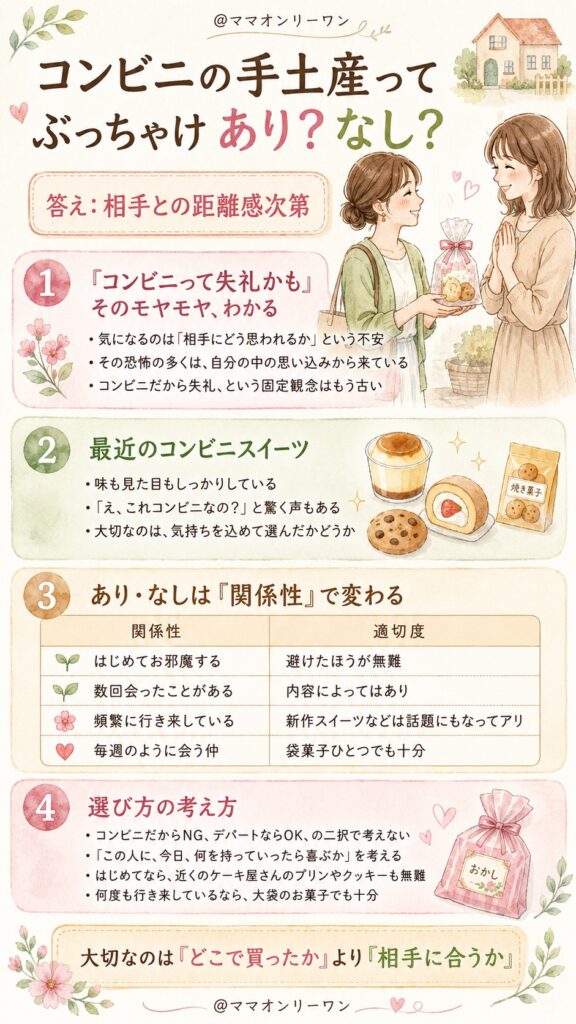 コンビニの手土産ってぶっちゃけあり？なし？