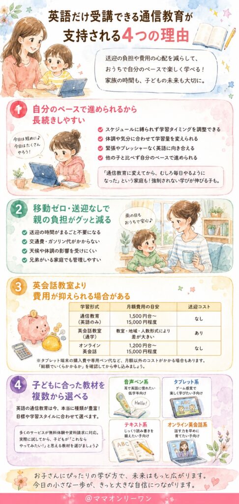 英語だけ受講できる通信教育が支持される4つの理由