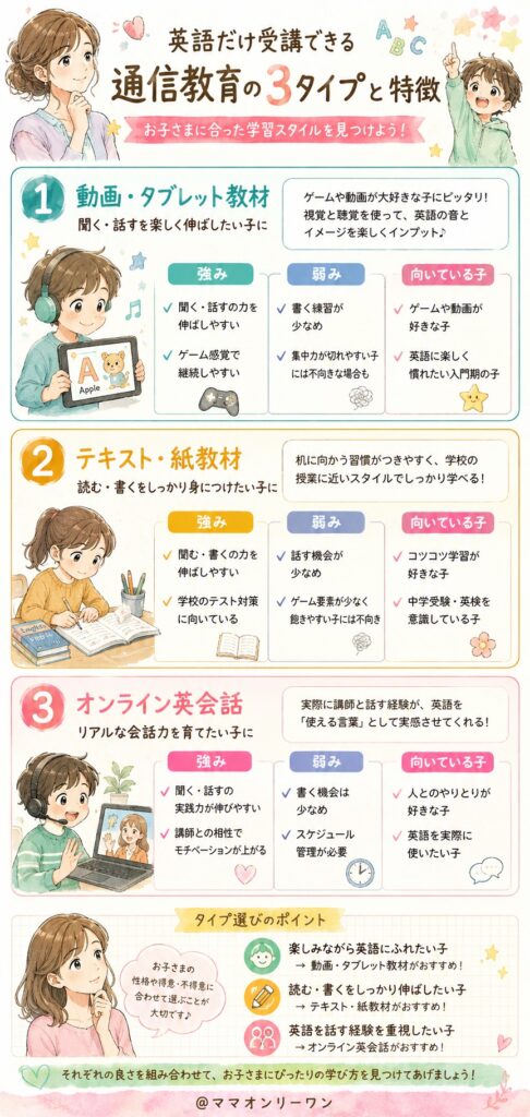 英語だけ受講できる通信教育の3タイプと特徴