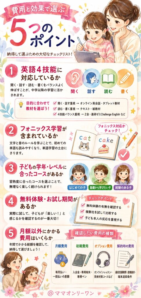 費用と効果で選ぶ5つのポイント