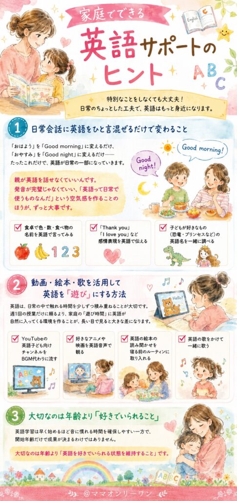家庭でできる英語サポートのヒント
