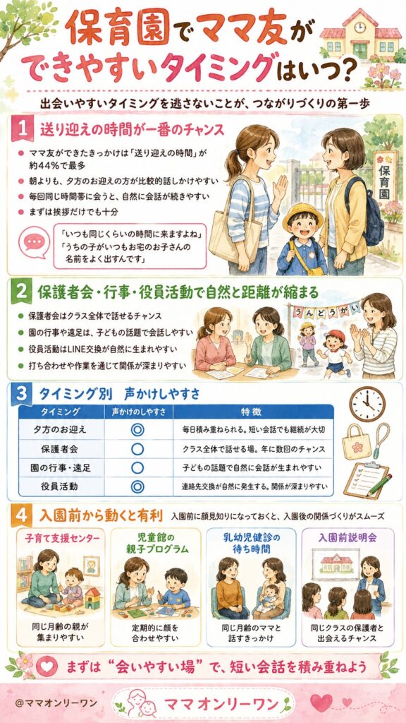 保育園でママ友ができやすいタイミングはいつ?