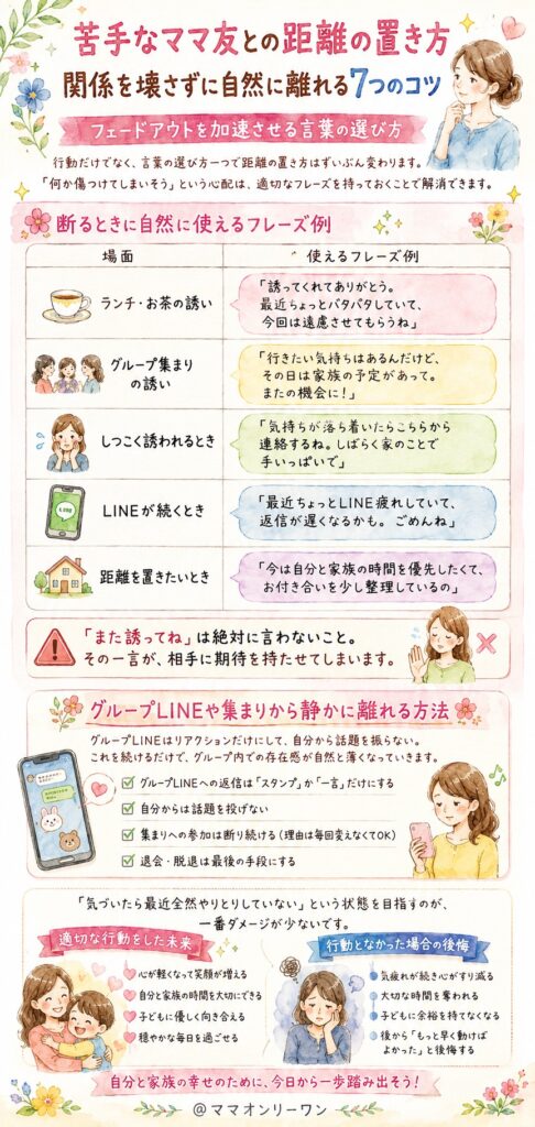 フェードアウトを加速させる言葉の選び方