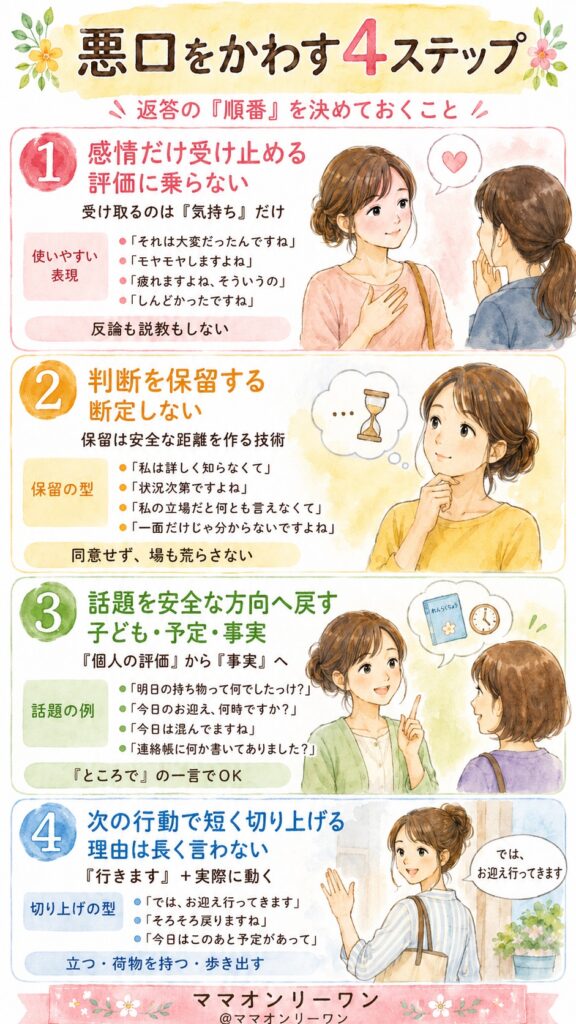 悪口をかわす4ステップ