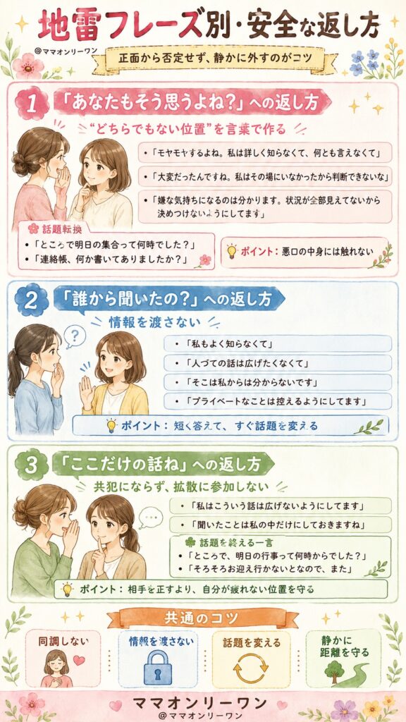 地雷フレーズ別・安全な返し方