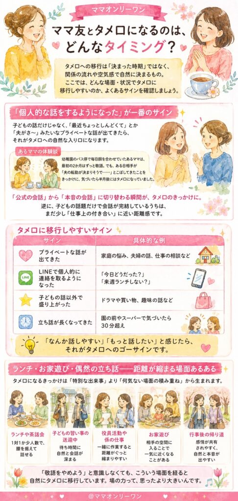 ママ友とタメ口になるのは、どんなタイミング？