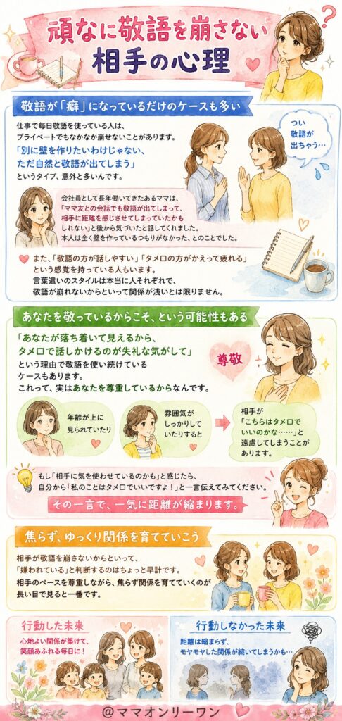 頑なに敬語を崩さない相手の心理