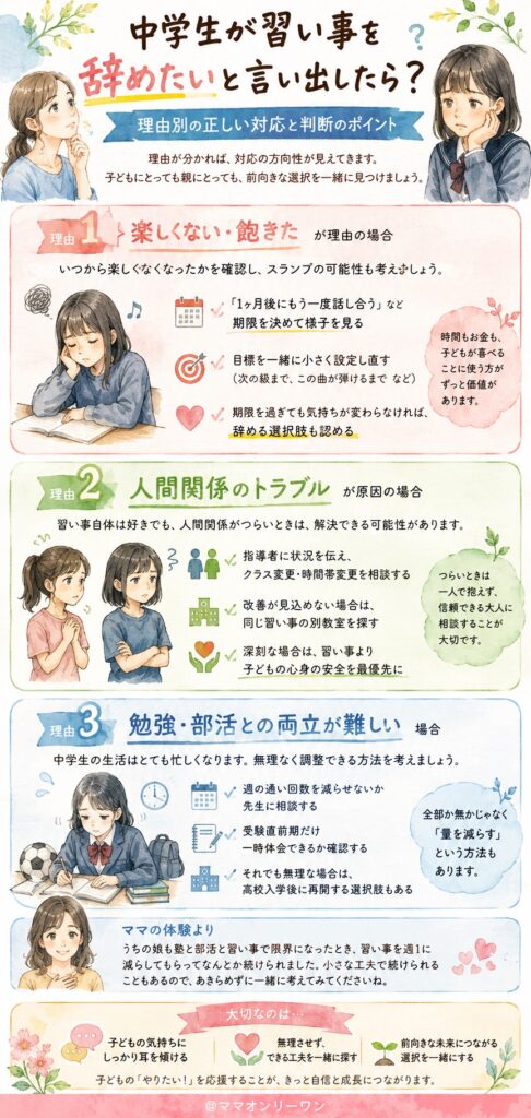 理由別の対応方法