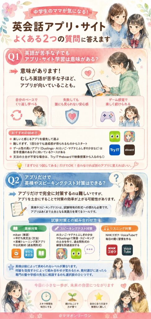 中学生の英会話アプリ・サイトに関するよくある質問