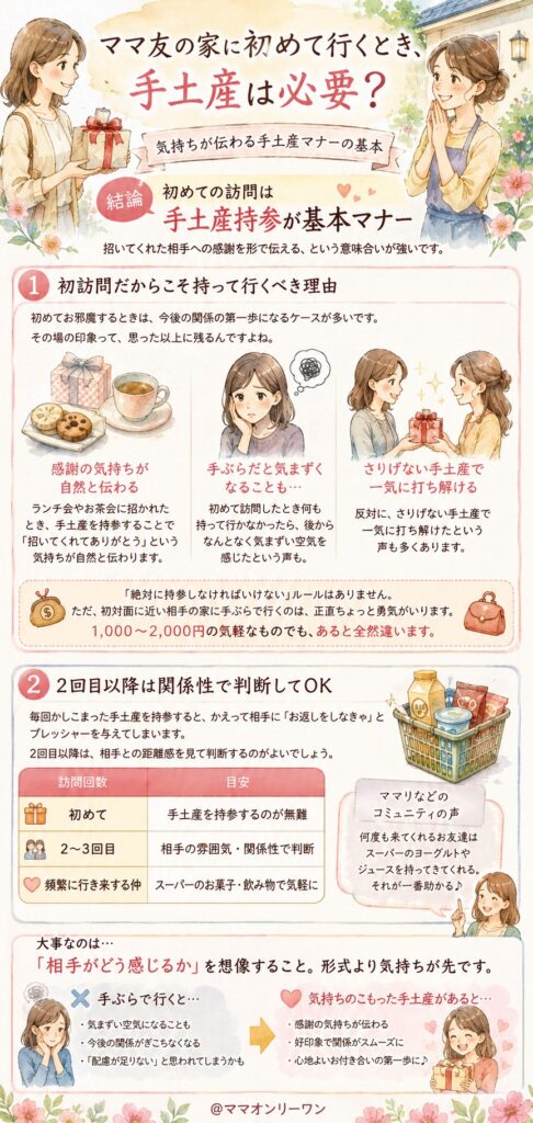 ママ友の家に初めて行くとき、手土産は必要?