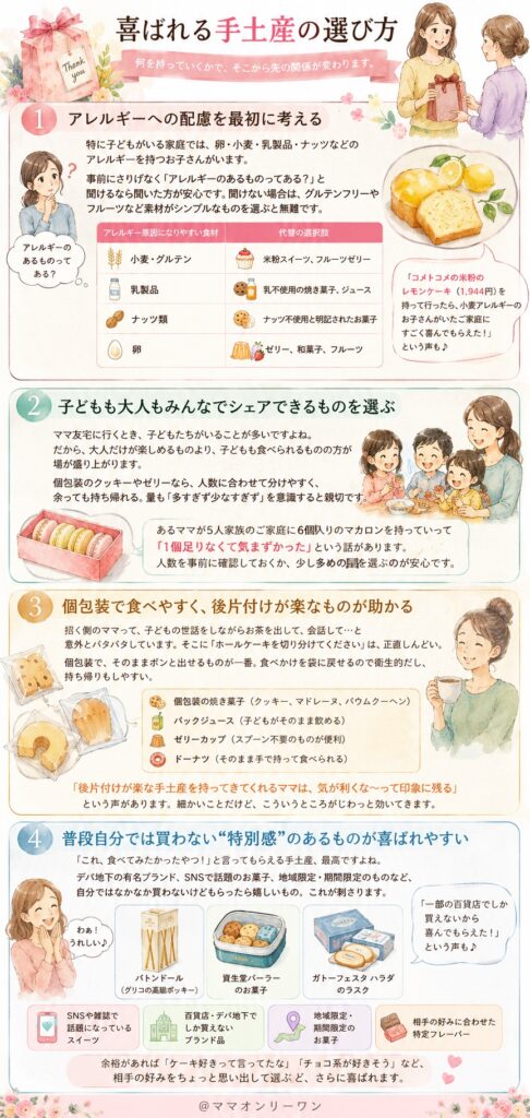 喜ばれる手土産の選び方