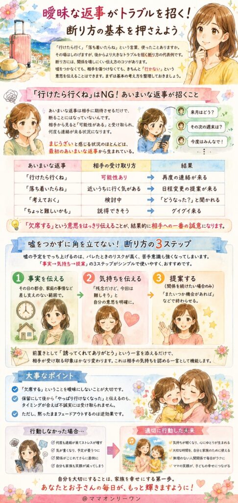 曖昧な返事がトラブルを招く|断り方の基本を押さえよう