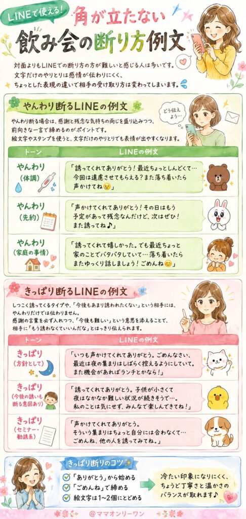 【LINEで使える】角が立たない飲み会の断り方例文
