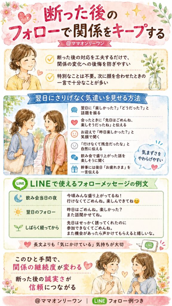 断った後のフォローで関係をキープする