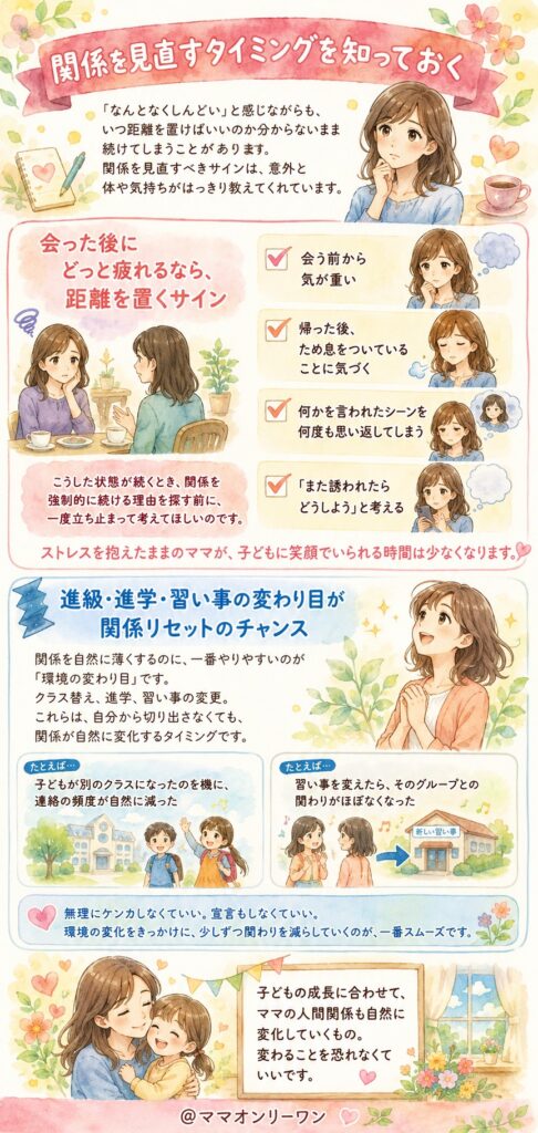 関係を見直すタイミングを知っておく