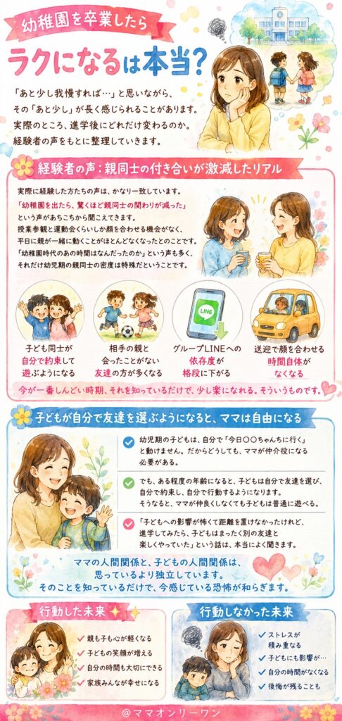 「幼稚園を卒業したらラクになる」は本当?