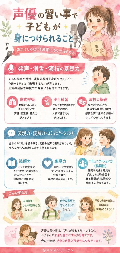 声優の習い事で子どもが身につけられること
