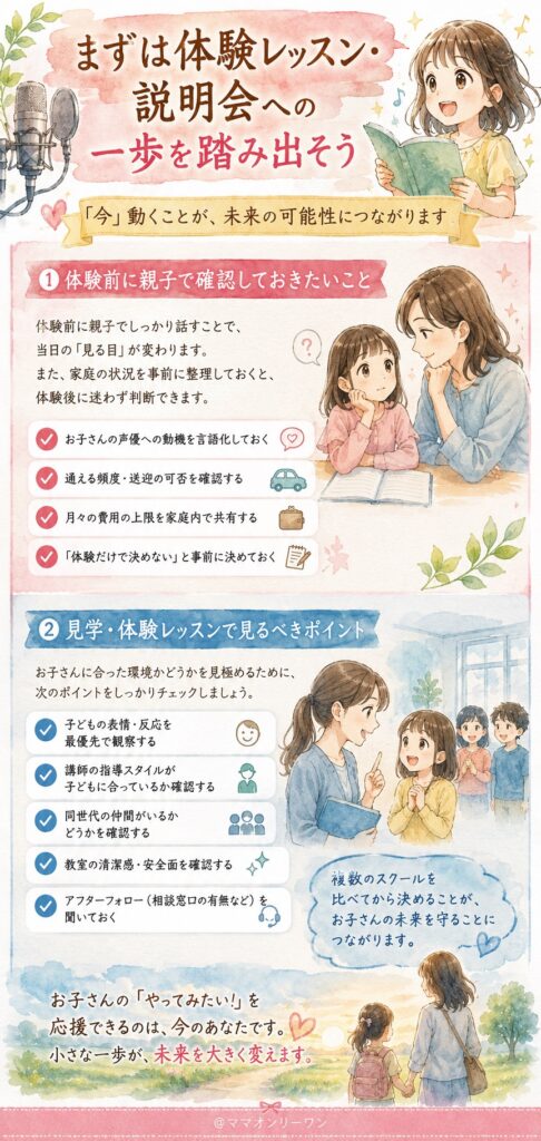 まずは体験レッスン・説明会への一歩を踏み出そう